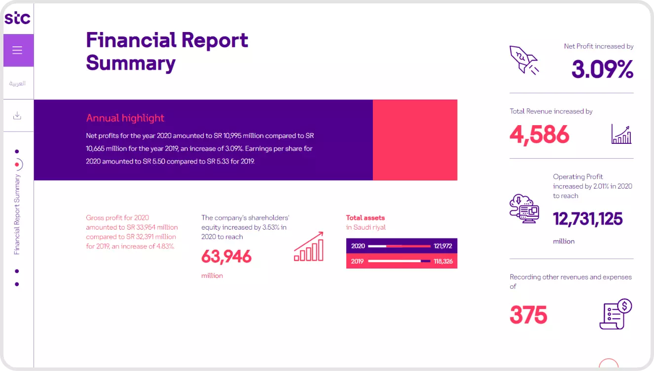 Spark Projects - STC Annual Report 2020