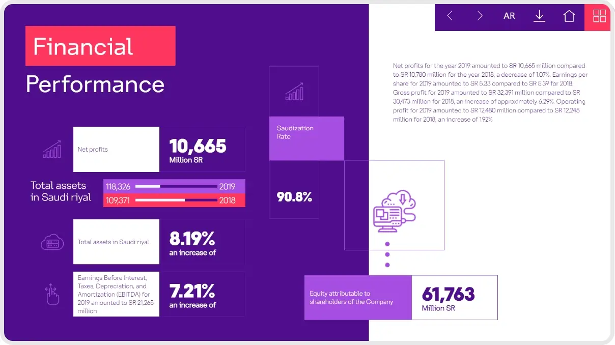 Spark Projects - STC Annual Report 2019