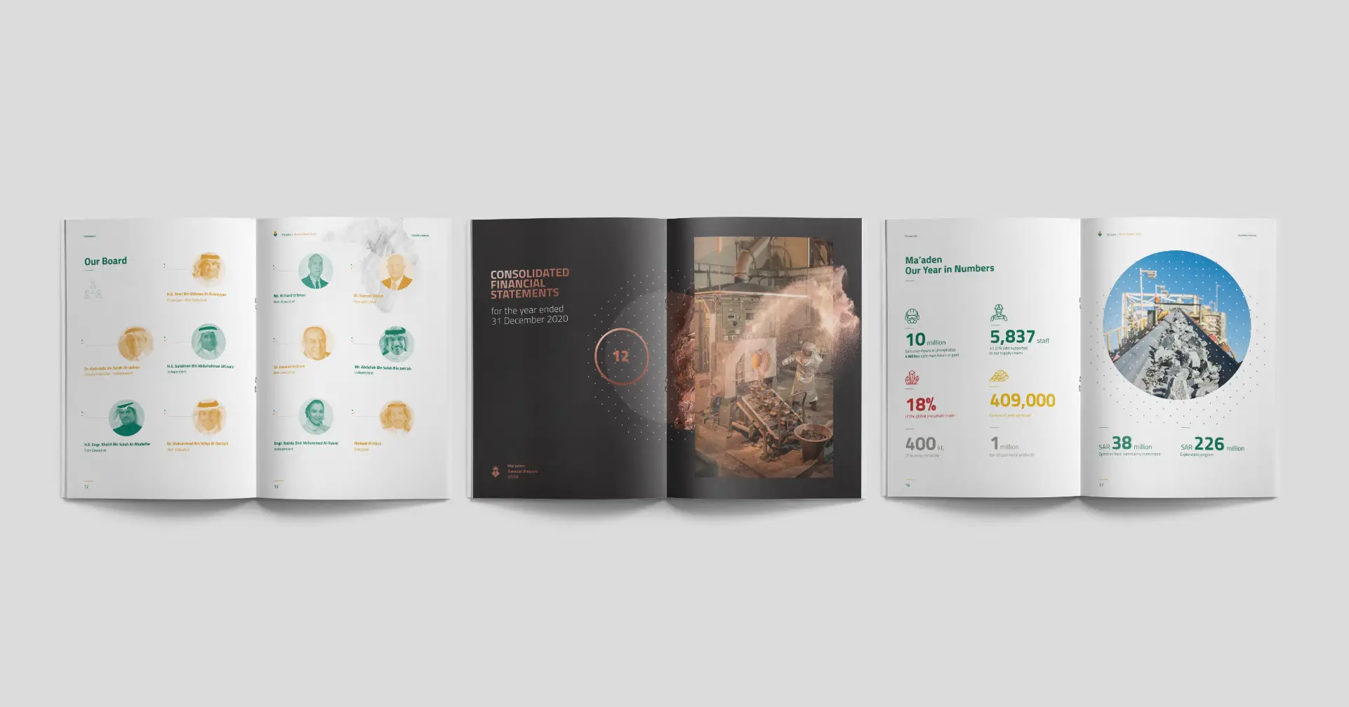 Spark Projects - Ma'aden Annual Report 2020